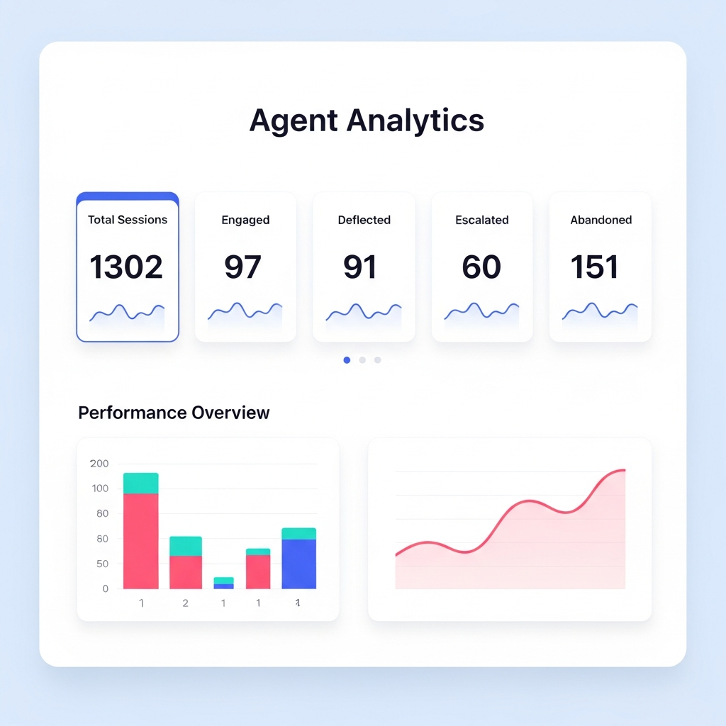 Agent analytics